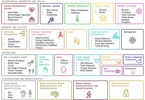 Sensing with Earables: A Systematic Literature Review and 